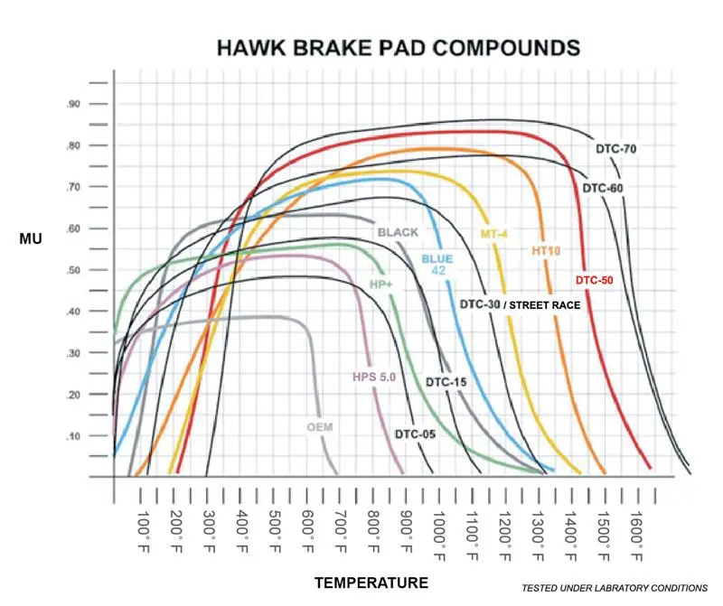 Hawk Dynalite/Outlaw/Sierra Caliper Dtc-70 .625 Thickness Motorsports Brake Pads 1