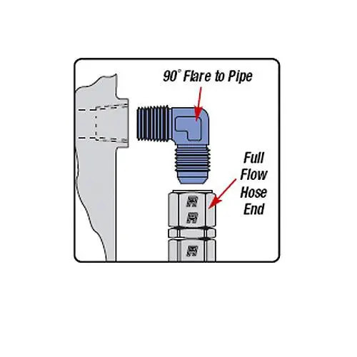 Russell Performance -4 An 1/4In Npt 90 Degree Black Flare To Pipe Adapter 1