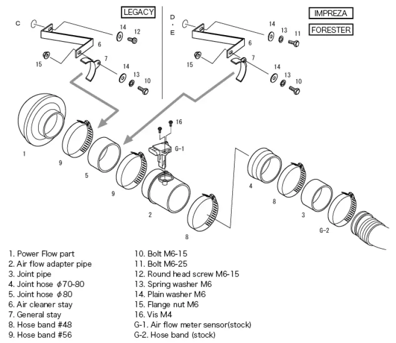 Hks Spf Be5/Bh5 (D) Ej208 Gdb (A/B) Ej207 1